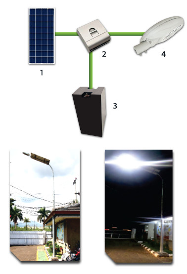 skema penerangan jalan umum tenaga surya